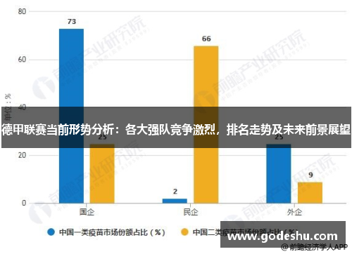 德甲联赛当前形势分析：各大强队竞争激烈，排名走势及未来前景展望
