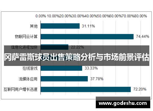 冈萨雷斯球员出售策略分析与市场前景评估