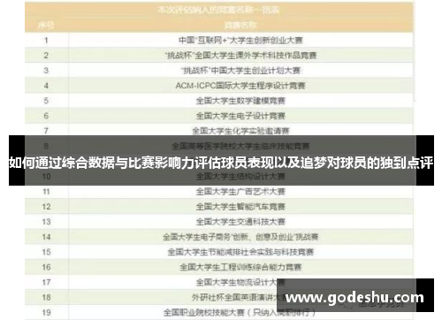 如何通过综合数据与比赛影响力评估球员表现以及追梦对球员的独到点评