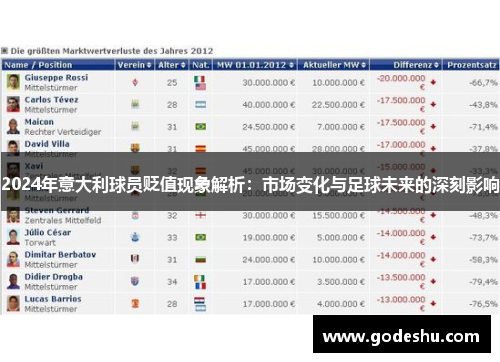2024年意大利球员贬值现象解析：市场变化与足球未来的深刻影响