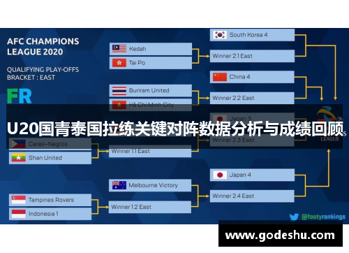 U20国青泰国拉练关键对阵数据分析与成绩回顾