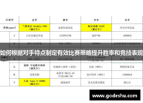 如何根据对手特点制定有效比赛策略提升胜率和竞技表现