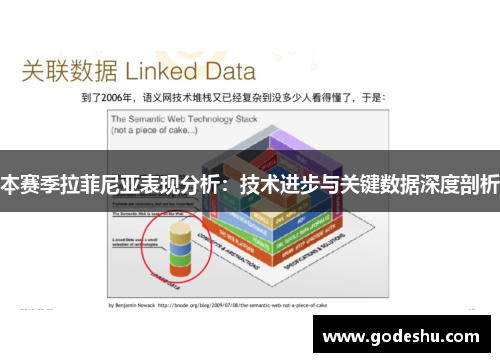 本赛季拉菲尼亚表现分析:技术进步与关键数据深度剖析 本赛季拉菲尼亚表现分析:技术进步与关键数据深度剖析
