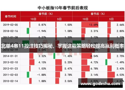 北单4串11投注技巧揭秘，掌握这些策略轻松提高赢利概率