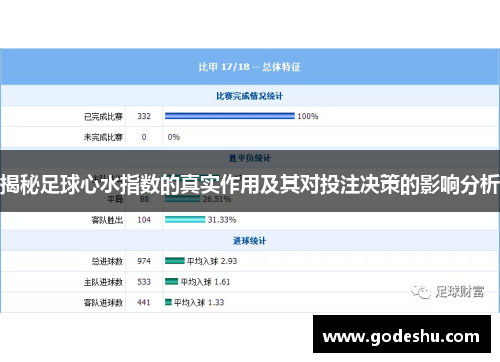 揭秘足球心水指数的真实作用及其对投注决策的影响分析
