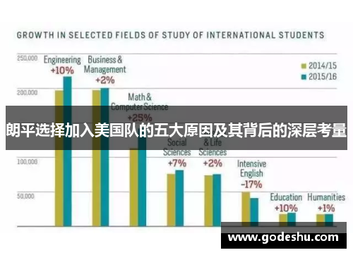 朗平选择加入美国队的五大原因及其背后的深层考量