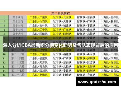 深入分析CBA最新积分榜变化趋势及各队表现背后的原因 深入分析CBA最新积分榜变化趋势及各队表现背后的原因