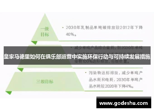 皇家马德里如何在俱乐部运营中实施环保行动与可持续发展措施 皇家马德里如何在俱乐部运营中实施环保行动与可持续发展措施