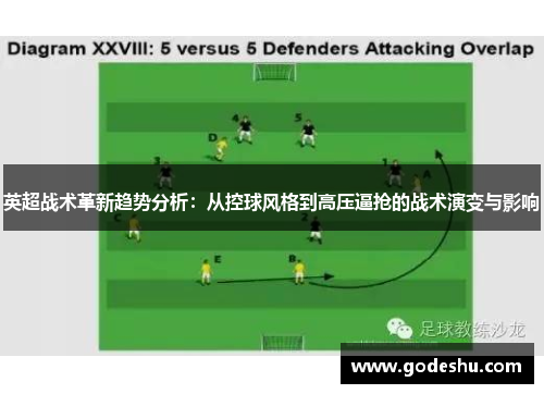 英超战术革新趋势分析：从控球风格到高压逼抢的战术演变与影响