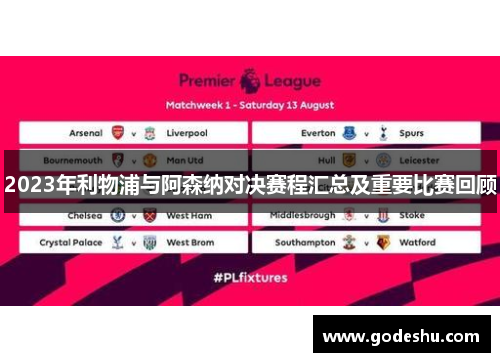 2023年利物浦与阿森纳对决赛程汇总及重要比赛回顾 2023年利物浦与阿森纳对决赛程汇总及重要比赛回顾