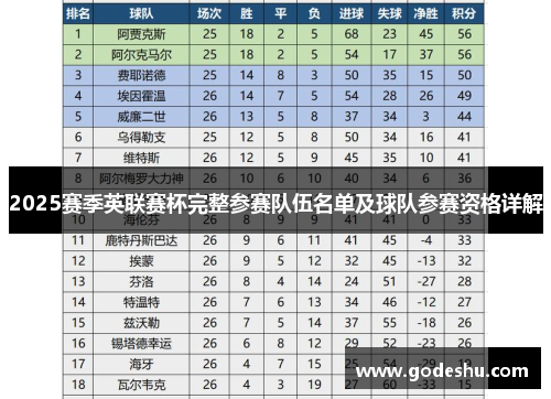 2025赛季英联赛杯完整参赛队伍名单及球队参赛资格详解 2025赛季英联赛杯完整参赛队伍名单及球队参赛资格详解