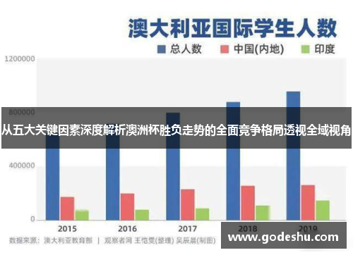 从五大关键因素深度解析澳洲杯胜负走势的全面竞争格局透视全域视角
