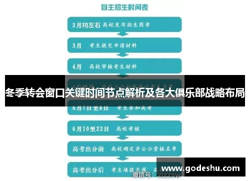 冬季转会窗口关键时间节点解析及各大俱乐部战略布局