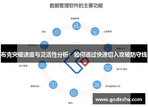 布克突破速度与灵活性分析:如何通过快速切入攻破防守线 布克突破速度与灵活性分析:如何通过快速切入攻破防守线