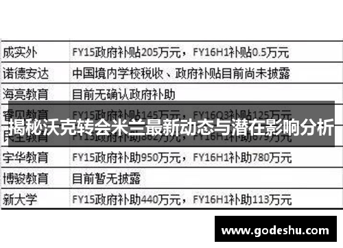 揭秘沃克转会米兰最新动态与潜在影响分析