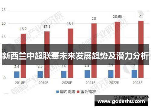 新西兰中超联赛未来发展趋势及潜力分析